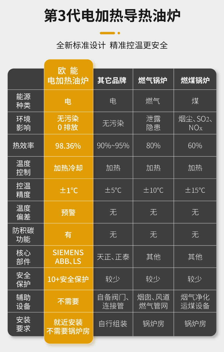600KW電加熱導(dǎo)熱油爐