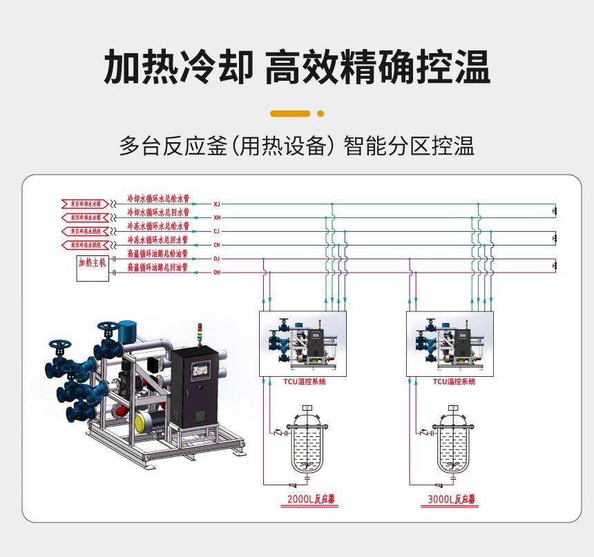 導熱油TCU溫控系統