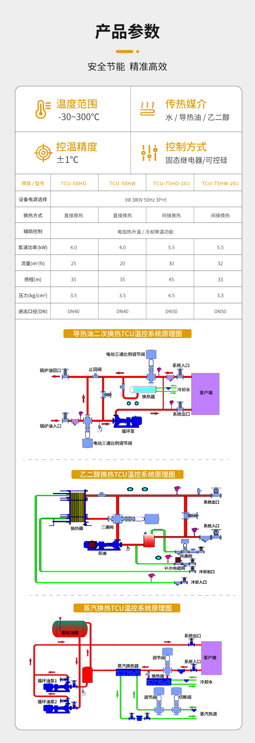 導熱油TCU溫控系統